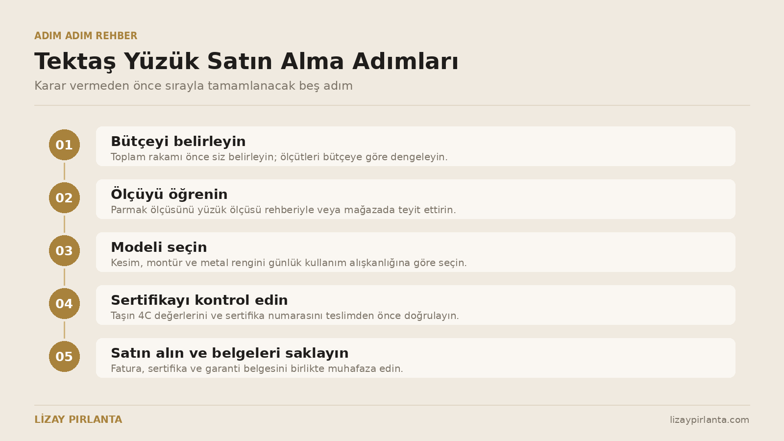 05-adimlar.png